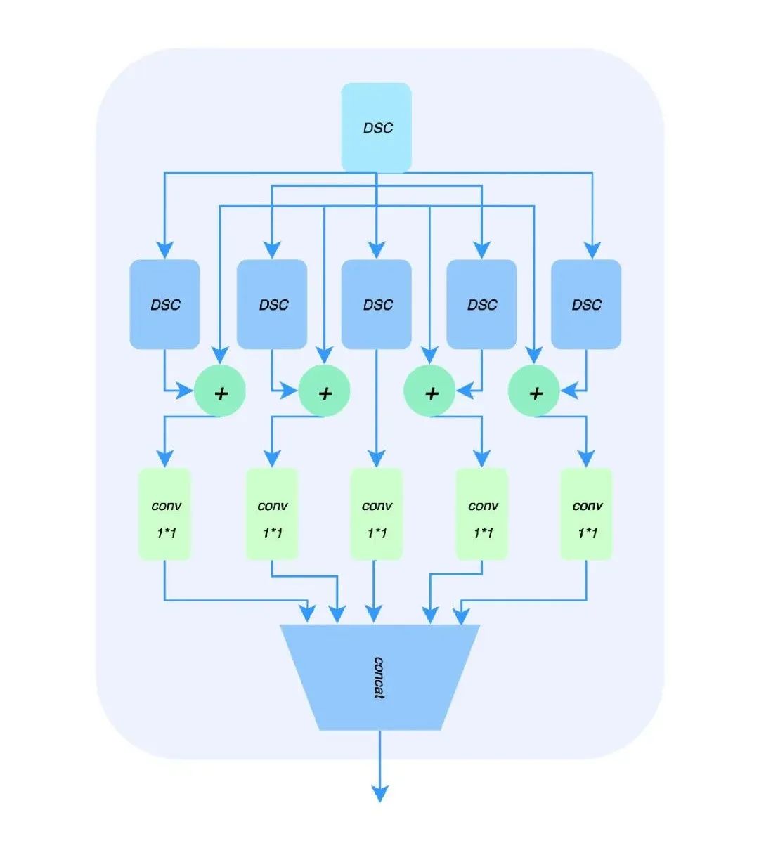 面由 AI 生｜ZegoAvatar 捏脸技术解析