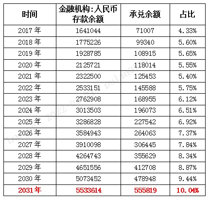 商业汇票征求意见稿解读之1：承兑篇