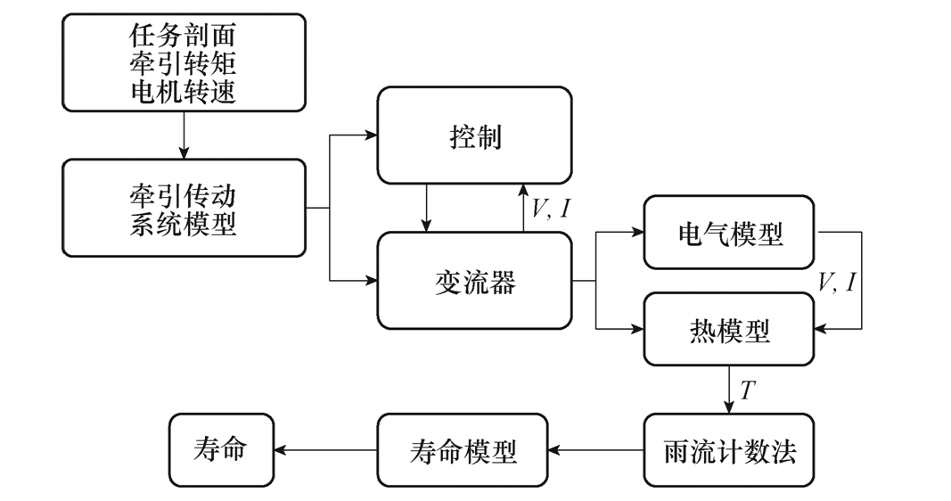 北京交大学者提出以可靠性为导向的城轨车辆牵引变流器控制策略