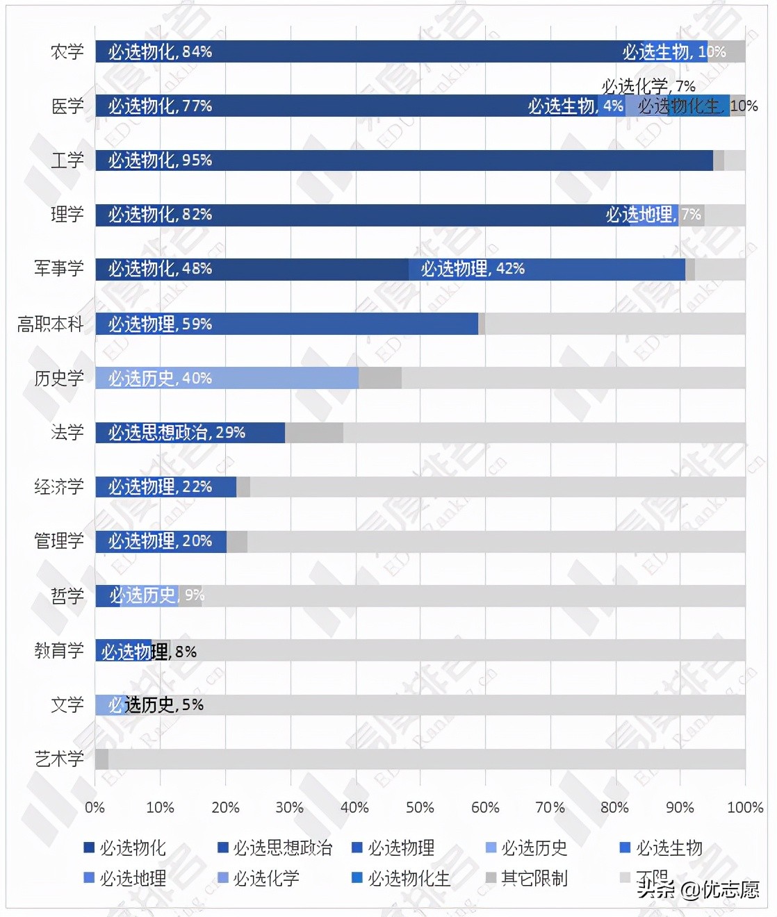 2024年浙江模拟高考选科分析