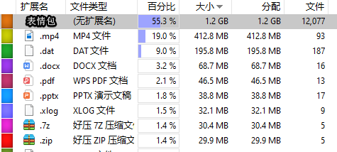 今天，我把微信全部扒光了