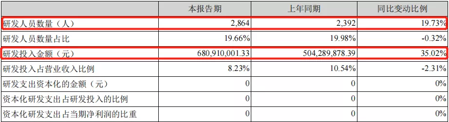 汇川技术︱前三季度净利进10亿，为何增收不增利？