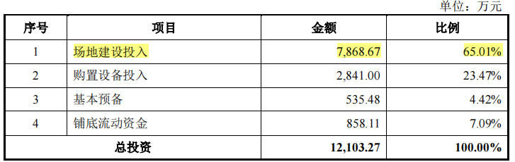 美腾科技增收减利，与大地公司关系难理清，经营独立性存疑