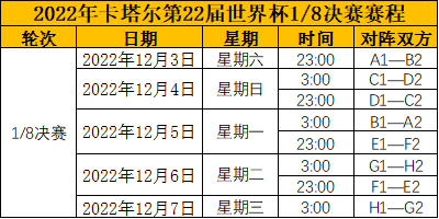 今天世界杯乒乓球团体赛程(「独家」2022年卡塔尔世界杯球队分组、小组赛赛程及淘汰赛赛程表)