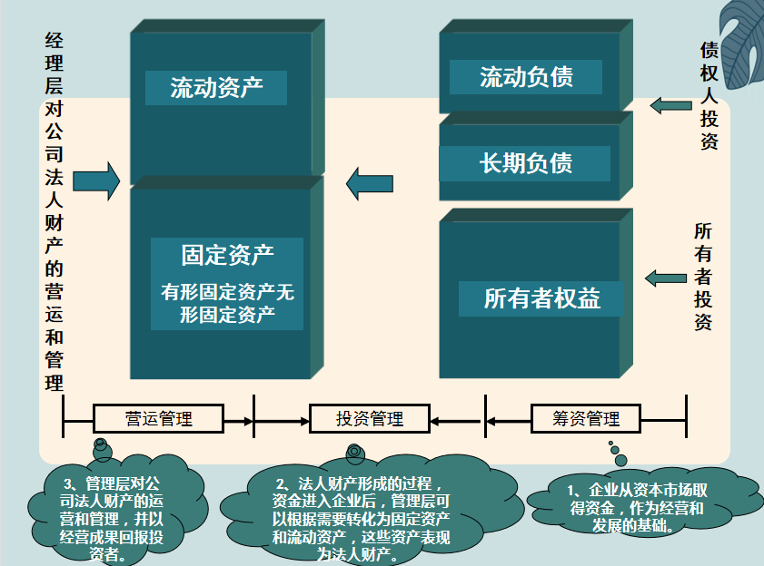 财务人员速阅：财务报表与财务报表之间的关系，建议收藏