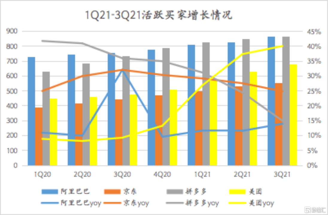 电商集体“失速”，互联网的基本面真的变了吗？