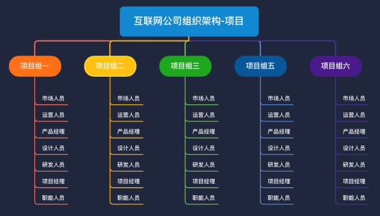 黑马程序员 | 互联网公司的组织结构与产品经理岗位职责