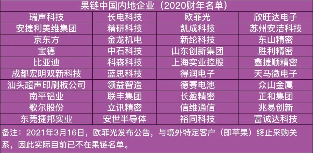 美国苹果吃肉中国企业喝汤，印度越南也凑热闹，中国制造怎么办？