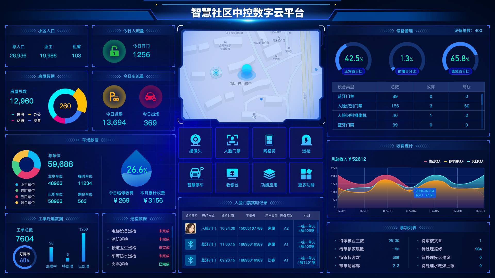 智慧社区云平台丨数字化赋能智慧社区 让社区生活更智能