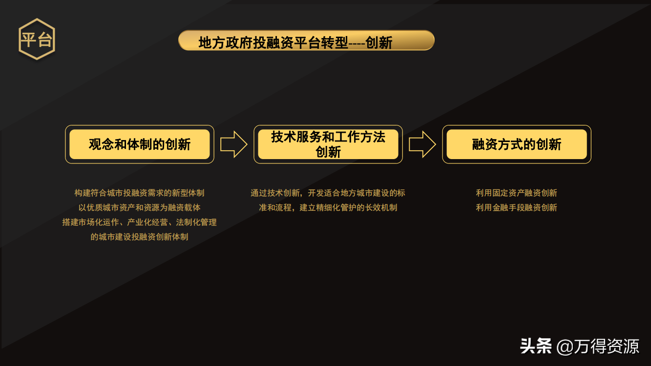 国企改革：从投融资平台到国有资本投资运营公司（地方企业转型）