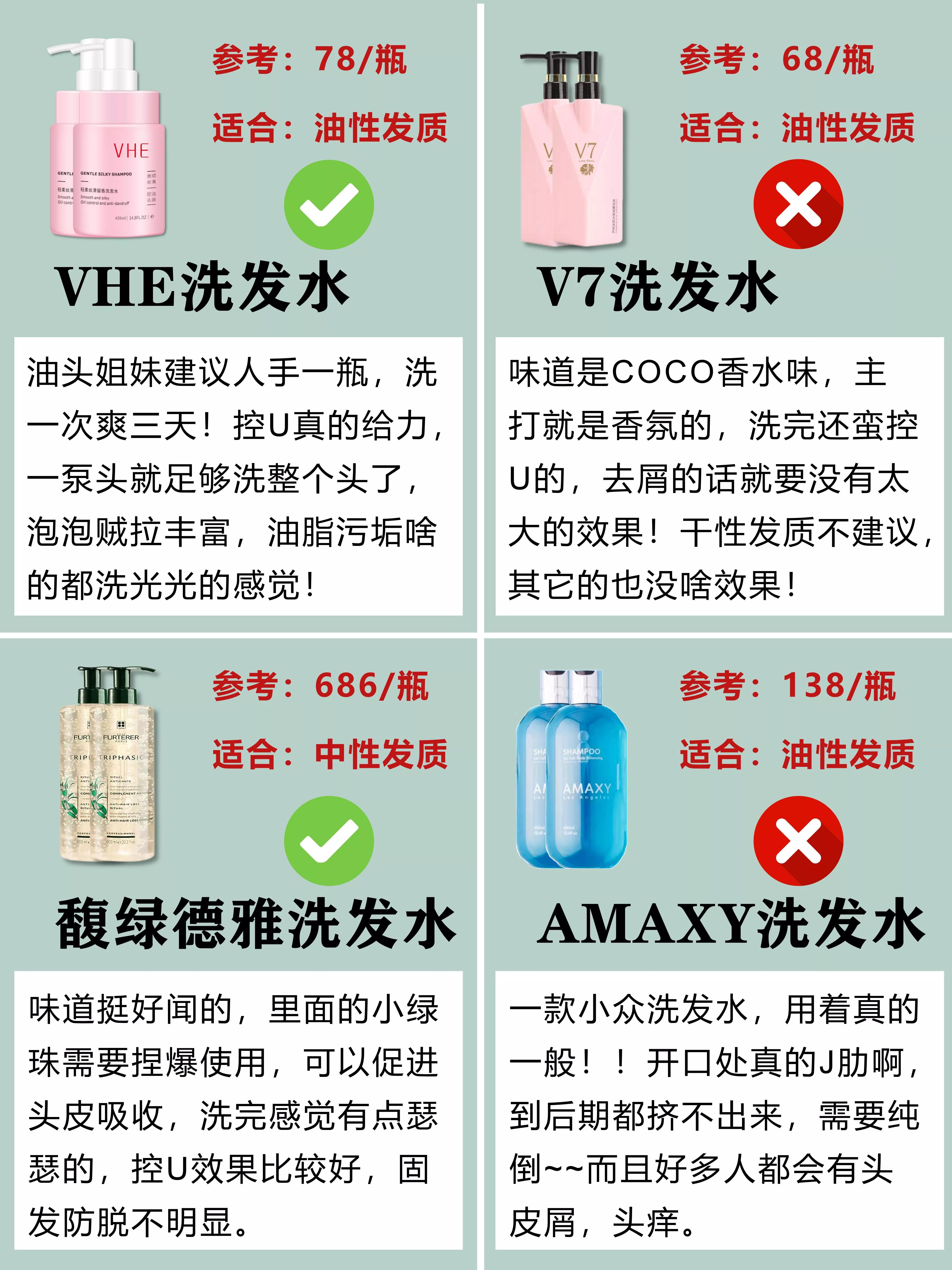 公認好用的洗發水大曝光，你的洗發水在榜上嗎