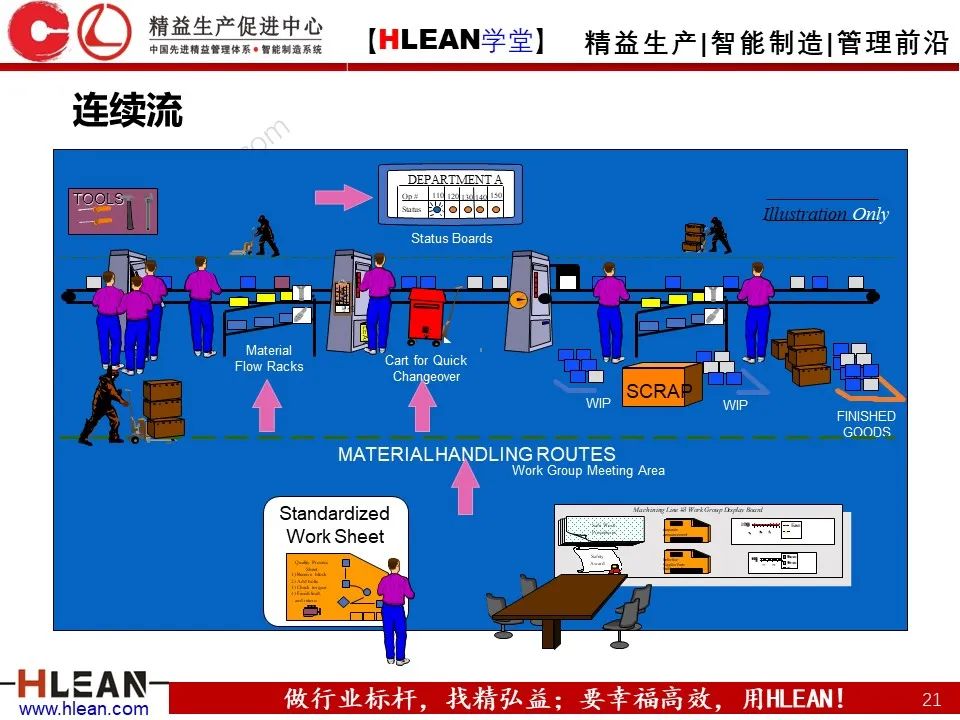 「精益学堂」TPS核心-准时化生产（JIT）