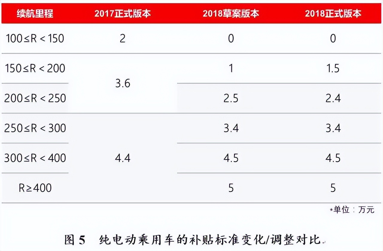 600公里续航，能满足你的出行需求吗，续航在双积分政策中的用作