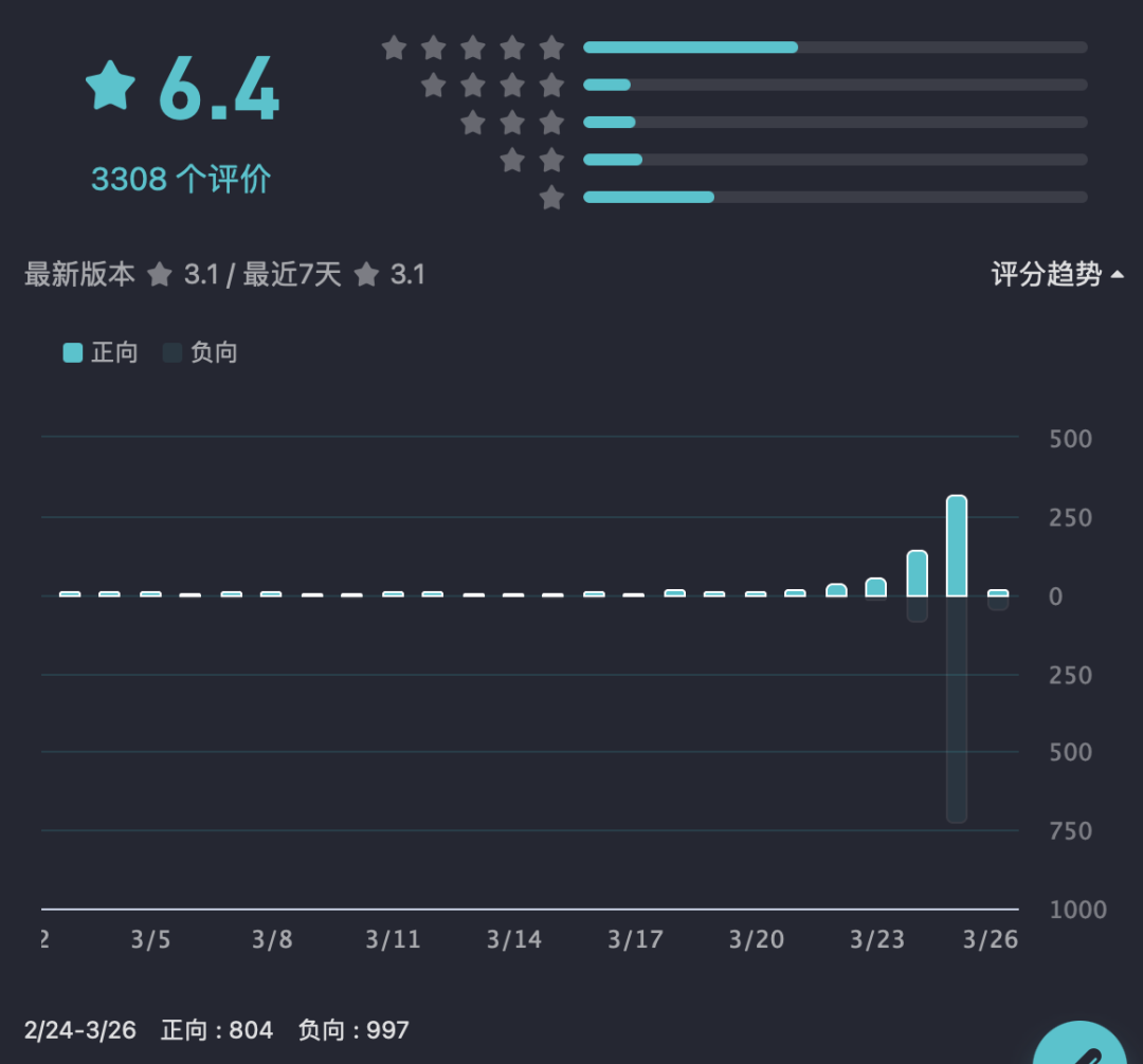 被嫌弃的《庆余年》手游