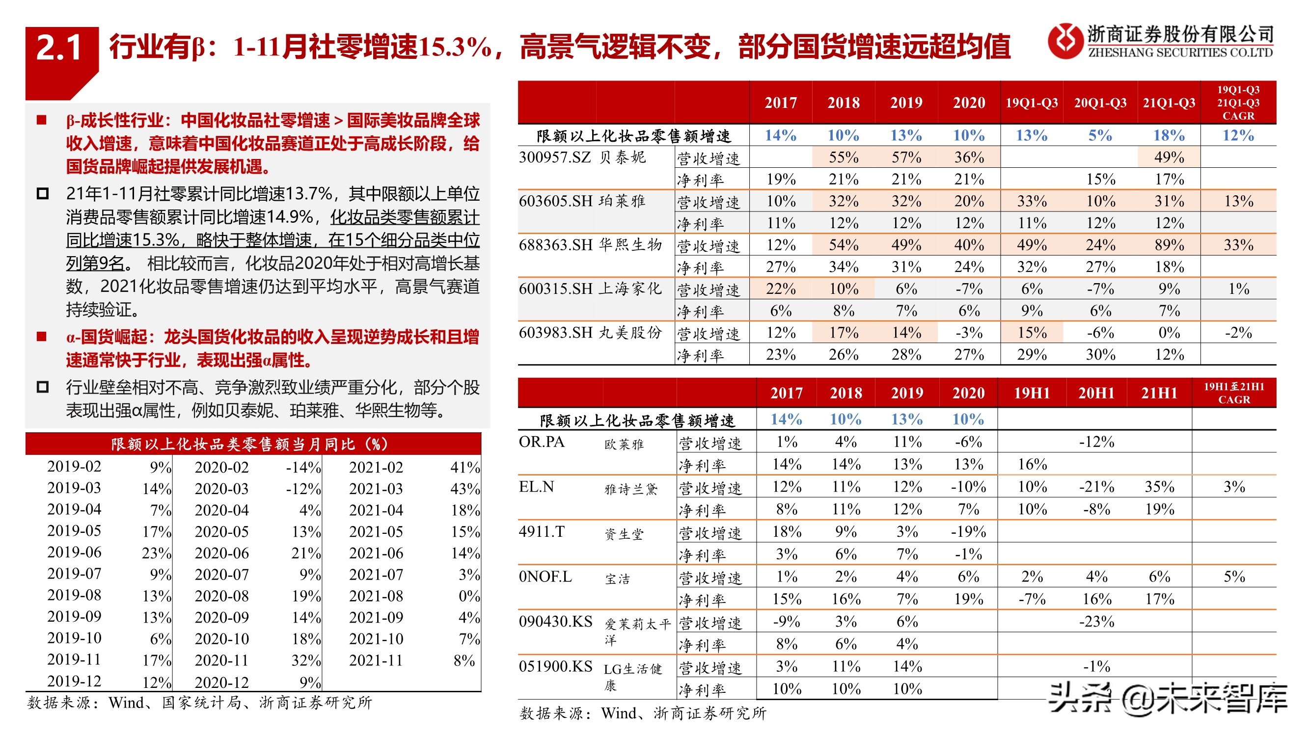 化妆品行业2022年投资策略：拥抱龙头，掘金新锐