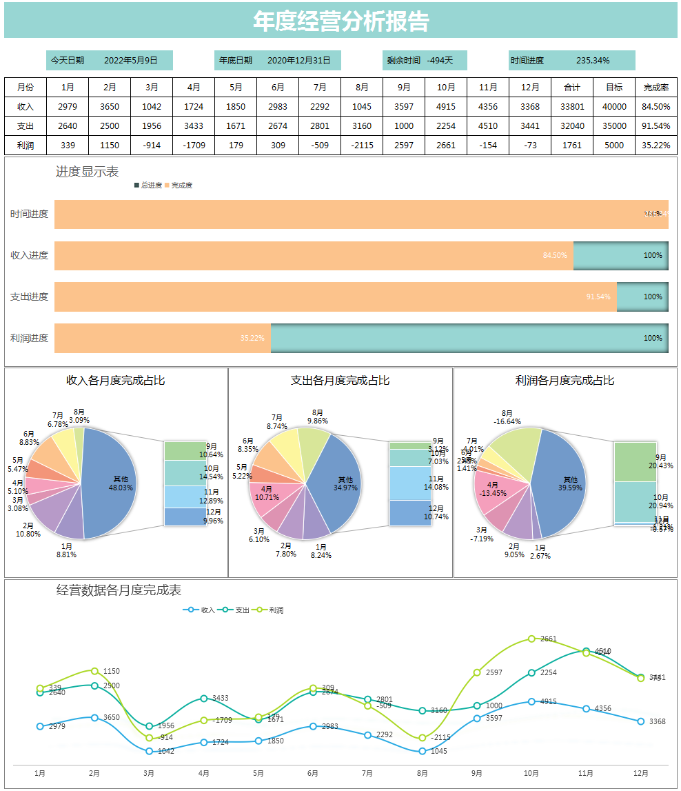 看完财务经理的，才明白啥叫真正的财务报表，我那顶多叫做流水账