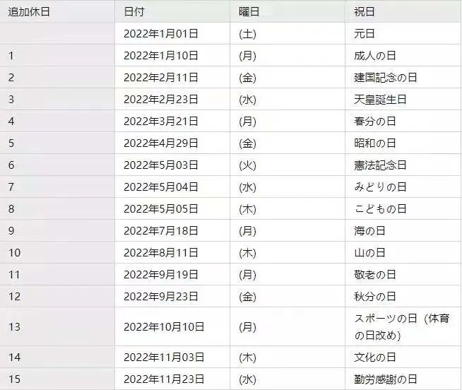 名校志向塾 22年日本假期安排公布 天天看點