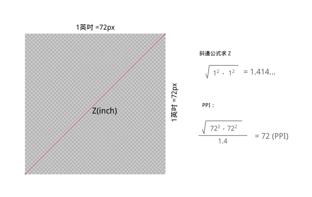 为啥安卓旗舰标配的2K屏幕，苹果愣是不愿意做？