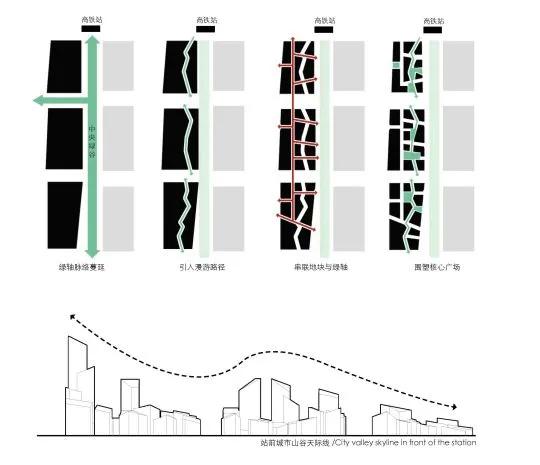 宜宾西站南片区城市设计之场景营造 / 一境建筑设计