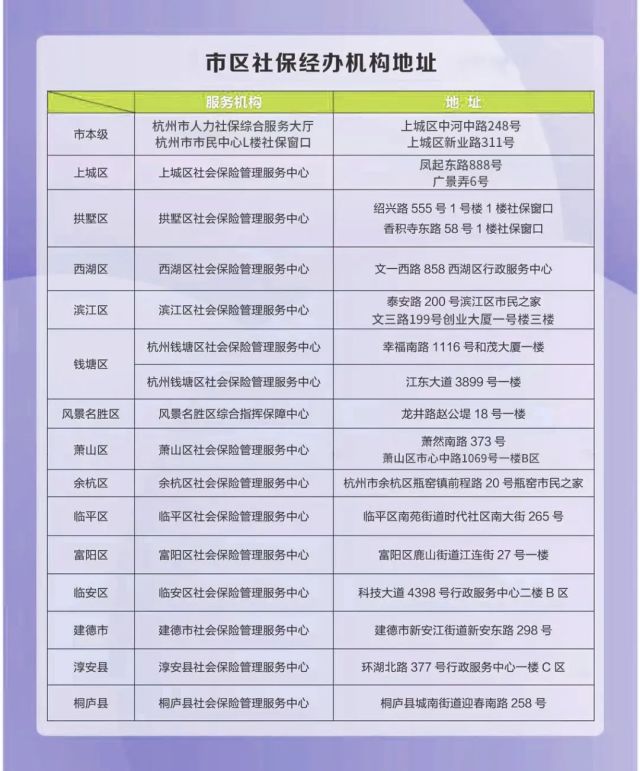 杭州市劳动保障,杭州市劳动保障网官网