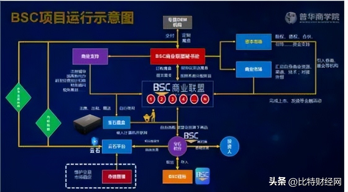 “经济学家”翟山鹰用“区块链”诈骗几十亿后跑路？简直无法无天