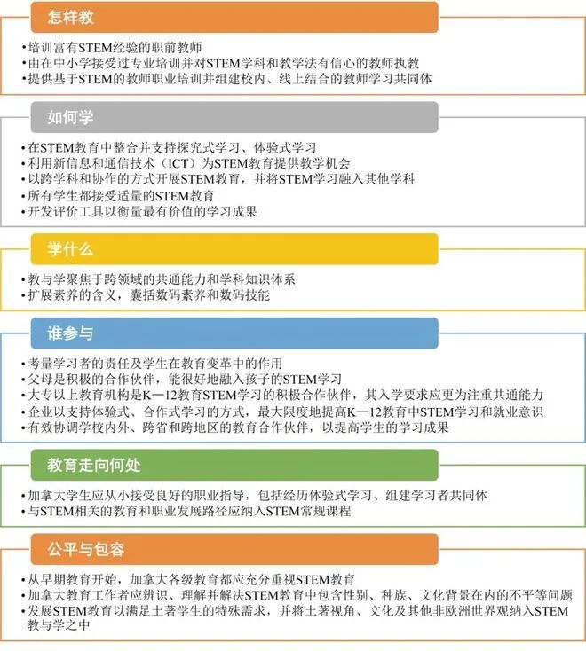 加拿大一省公布新教育大纲5大内容！小学1年级开设编程等科目