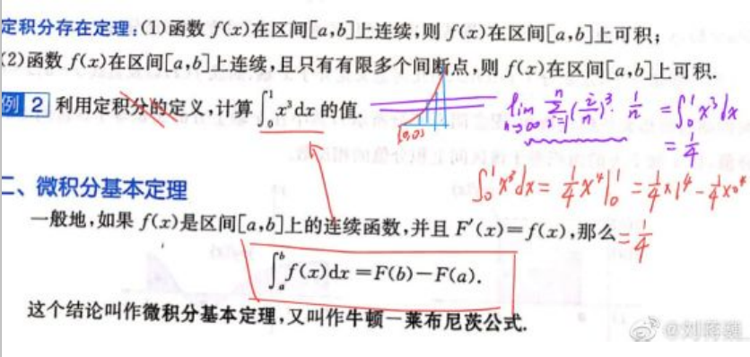 刘蒋巍：复旦大学强基计划数学串讲（2022）