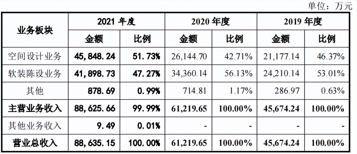 高中生领衔矩阵股份，受行业影响大，客户难付款供应商堪忧