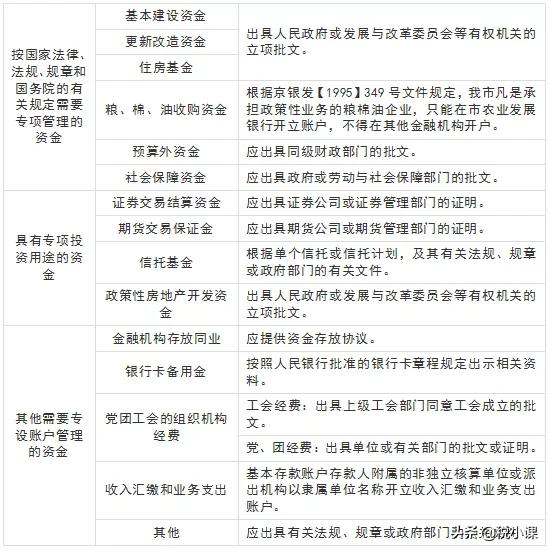 基本户与一般户有什么区别？一般的会计还真不知道