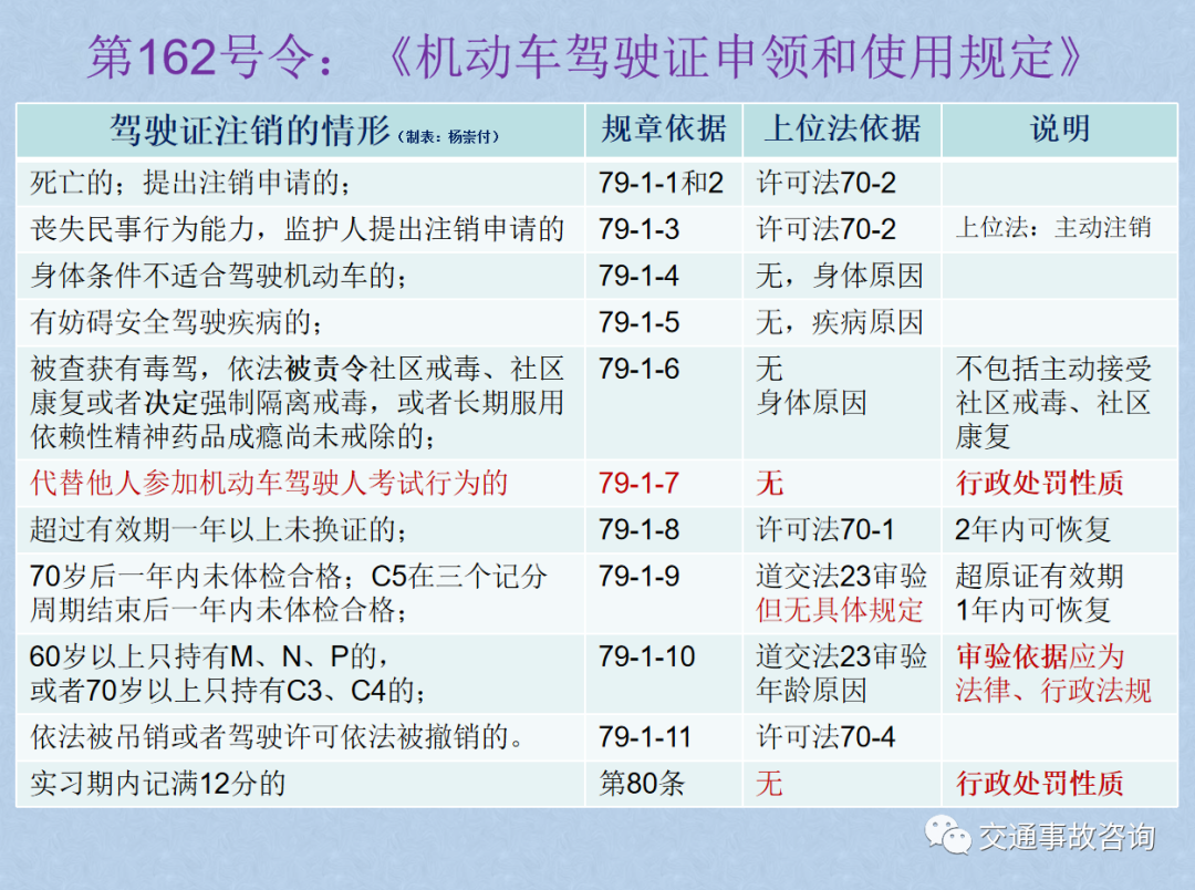 驾照考试新规,驾照考试新规2022年新规定