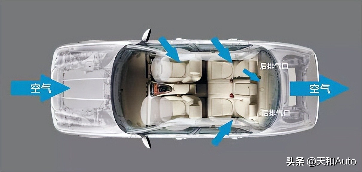 汽車空調把風吹進車內，車里的空氣從哪排出車外，如何形成循環？