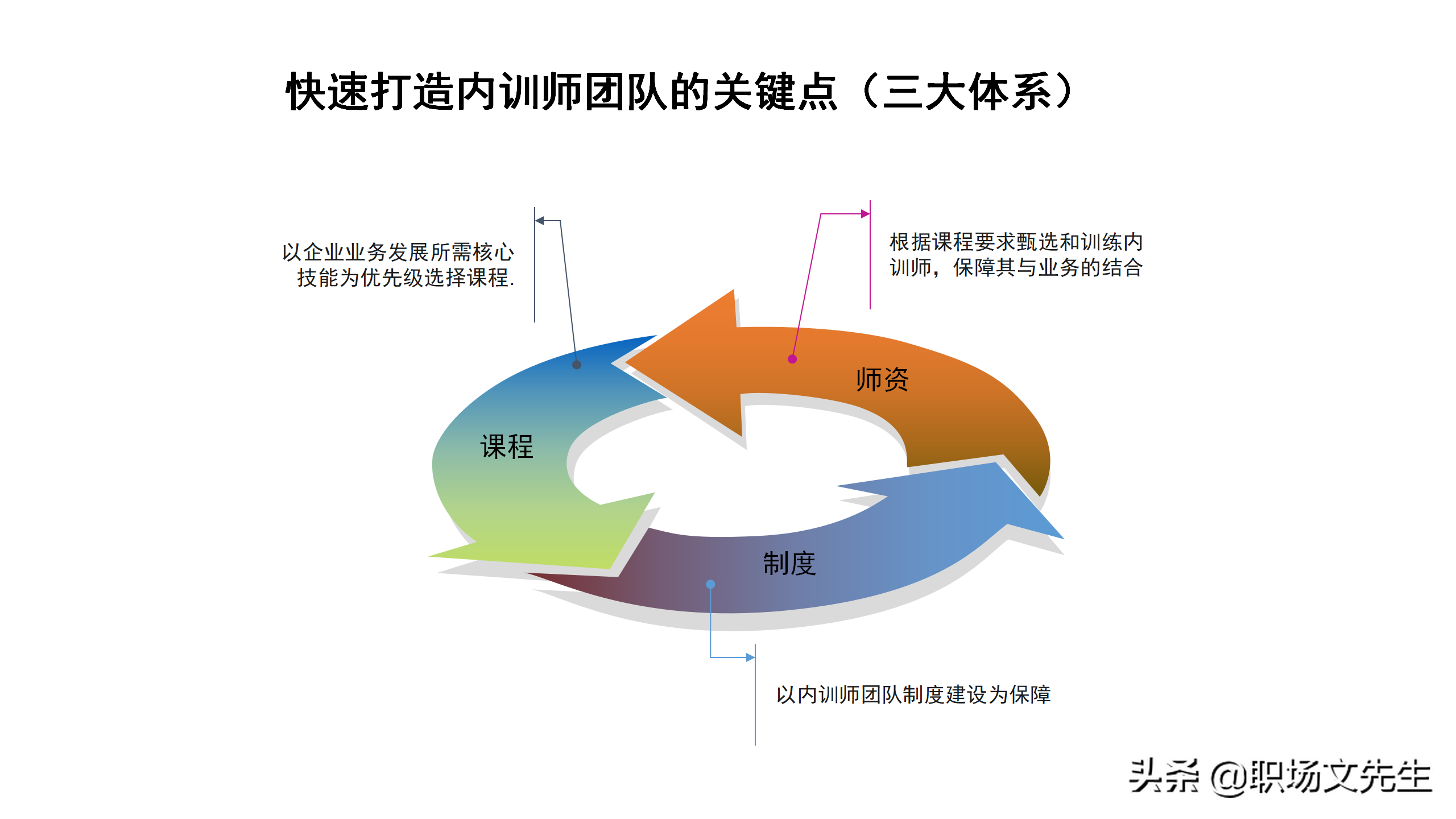 内训师的激励和管理，45页如何打造优秀内训师团队，内训师的选拨