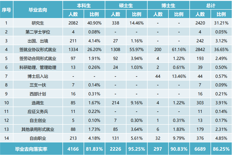 西北农林科技大学：“985”就是“985”，不管学啥都会有人叫好