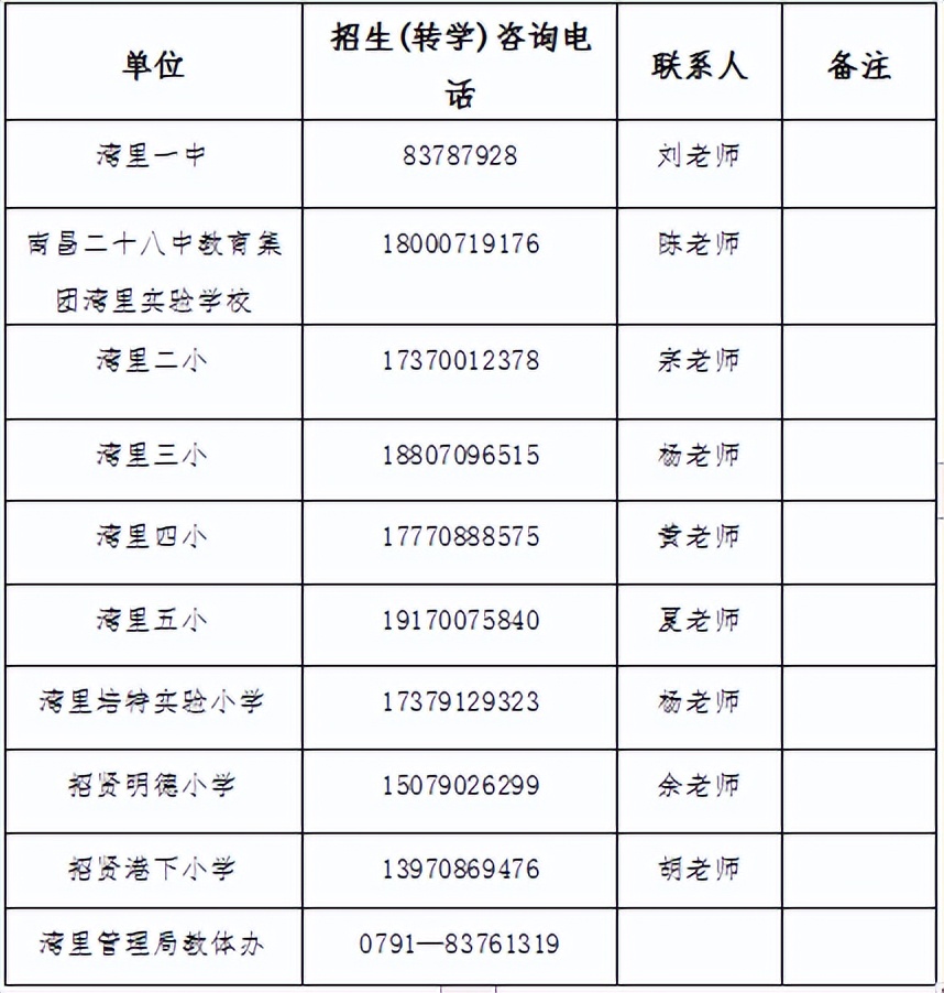 最新！南昌7地重要发布小学、初中学校招生学区范围