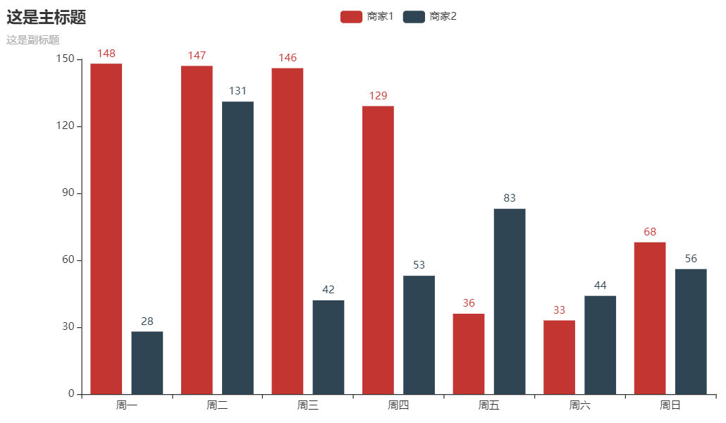 Py<a href='/map/echarts/' style='color:#000;font-size:inherit;'>echarts</a>绘制22种超实用精美图表