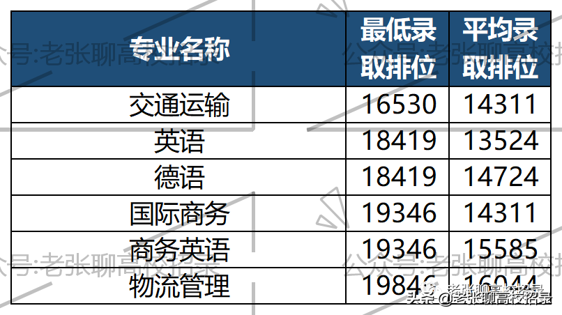 「2022高考参考」深圳技术大学2021年广东省招生情况总结