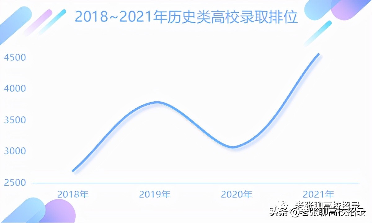 「2022高考参考」暨南大学2021年广东省招生情况总结