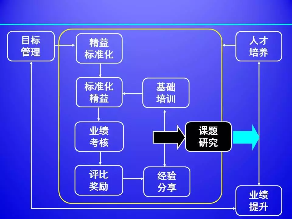 超棒PPT解读精益生产标准化