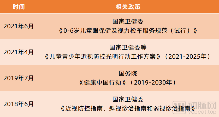 近视防控新品“贝贝乐”上市，光朗视景打造最全眼科数字疗法生态