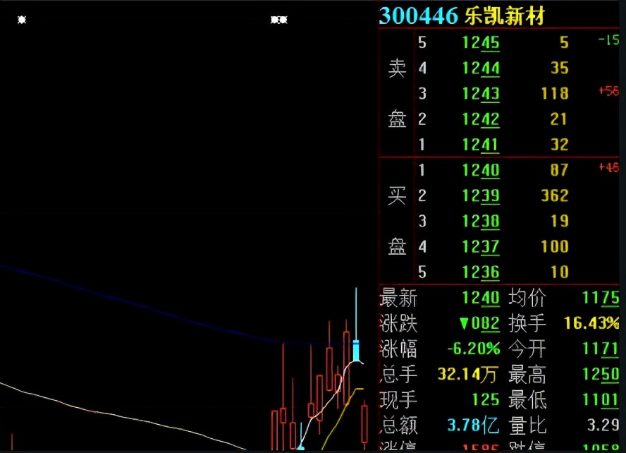 关于股市的9个知识点，新手一定要了解