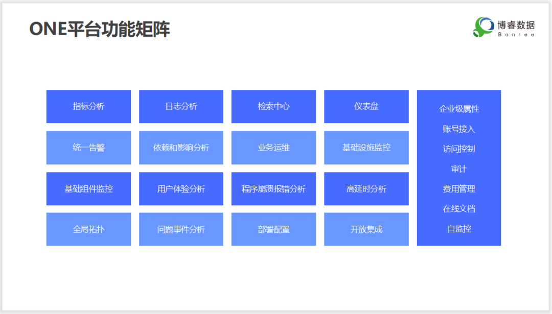 进入数据链DNA+的时代 可观测平台的核心价值是什么？