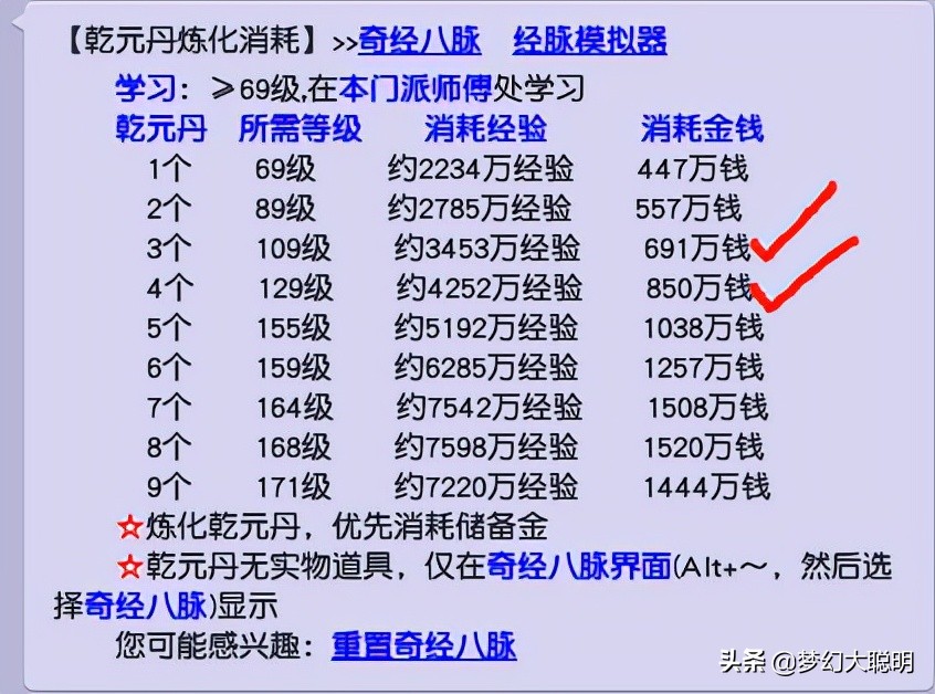 新手应该怎样估号？如何在藏宝阁买到性价比高的飞升129，109