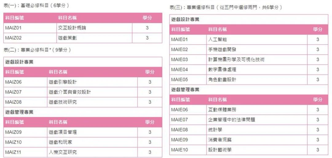 家门口留学，看看澳门