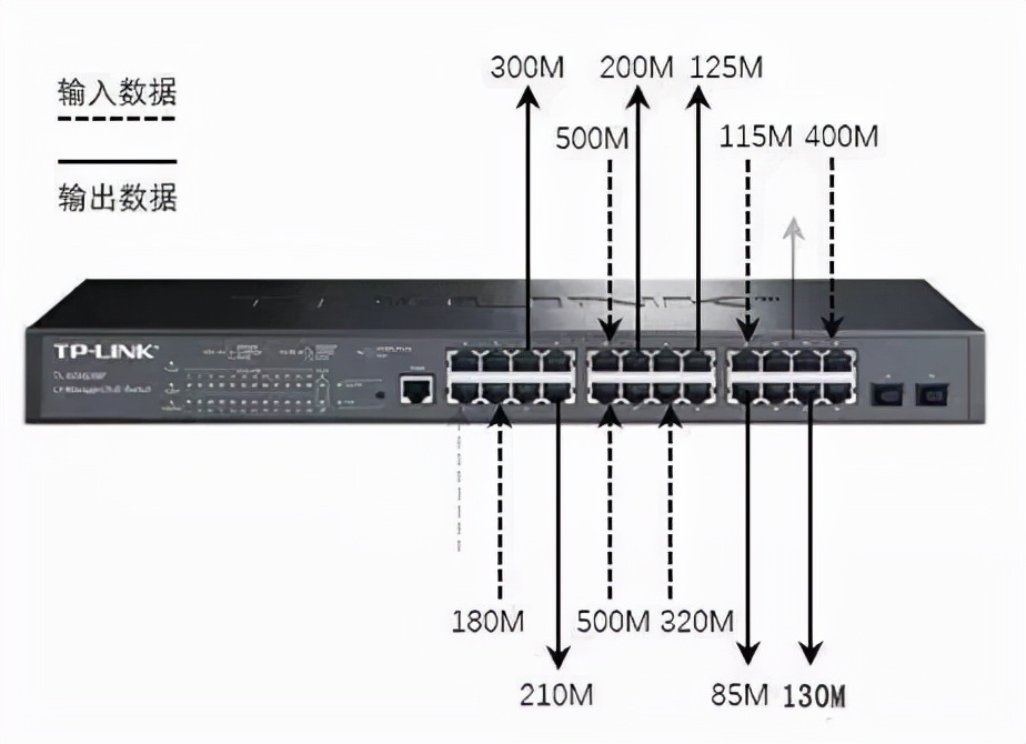 不会选交换机咋整？8年网工告诉你选型思路