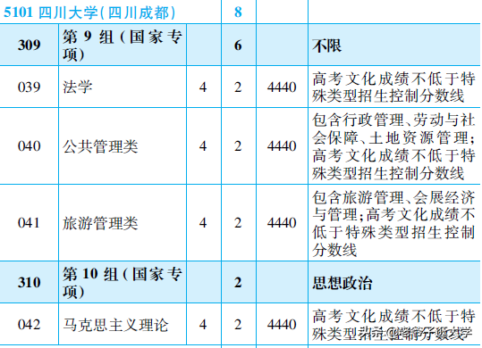 新高考100所热门高校2021年报录实况回顾·四川大学