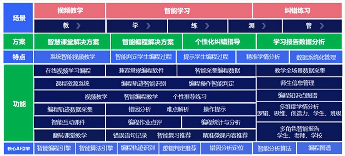 人工智能编程教学系统少儿编程机器人编程学习平台
