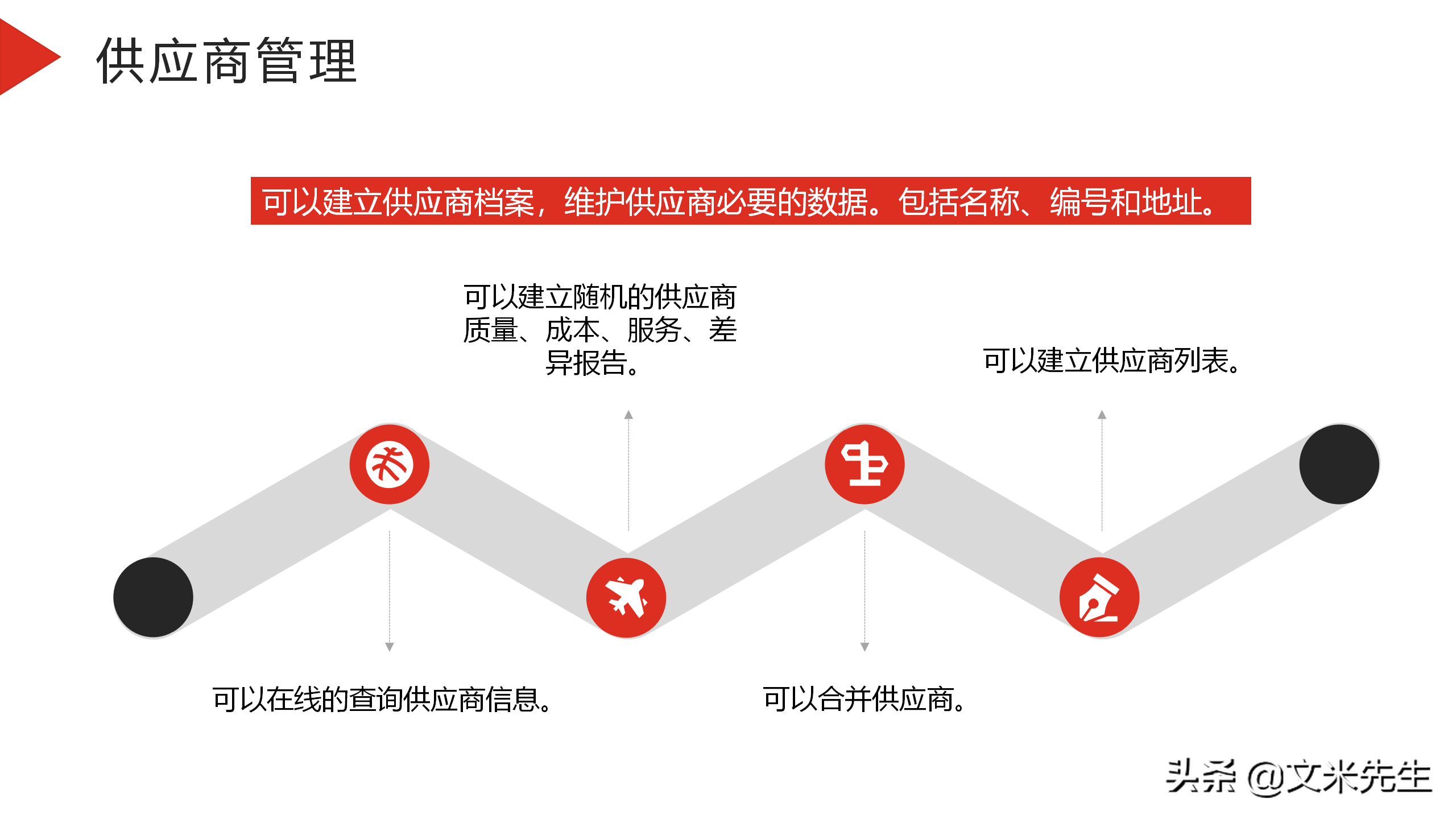 企业采购员如何设置？23页企业采购培训课件，供应商系统管理