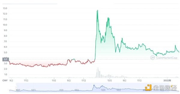 萬字NFT市場報告一起尋找下一個Opensea