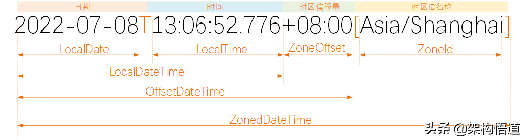 JAVA中計算兩個日期時間的差值竟然也有這么多門道