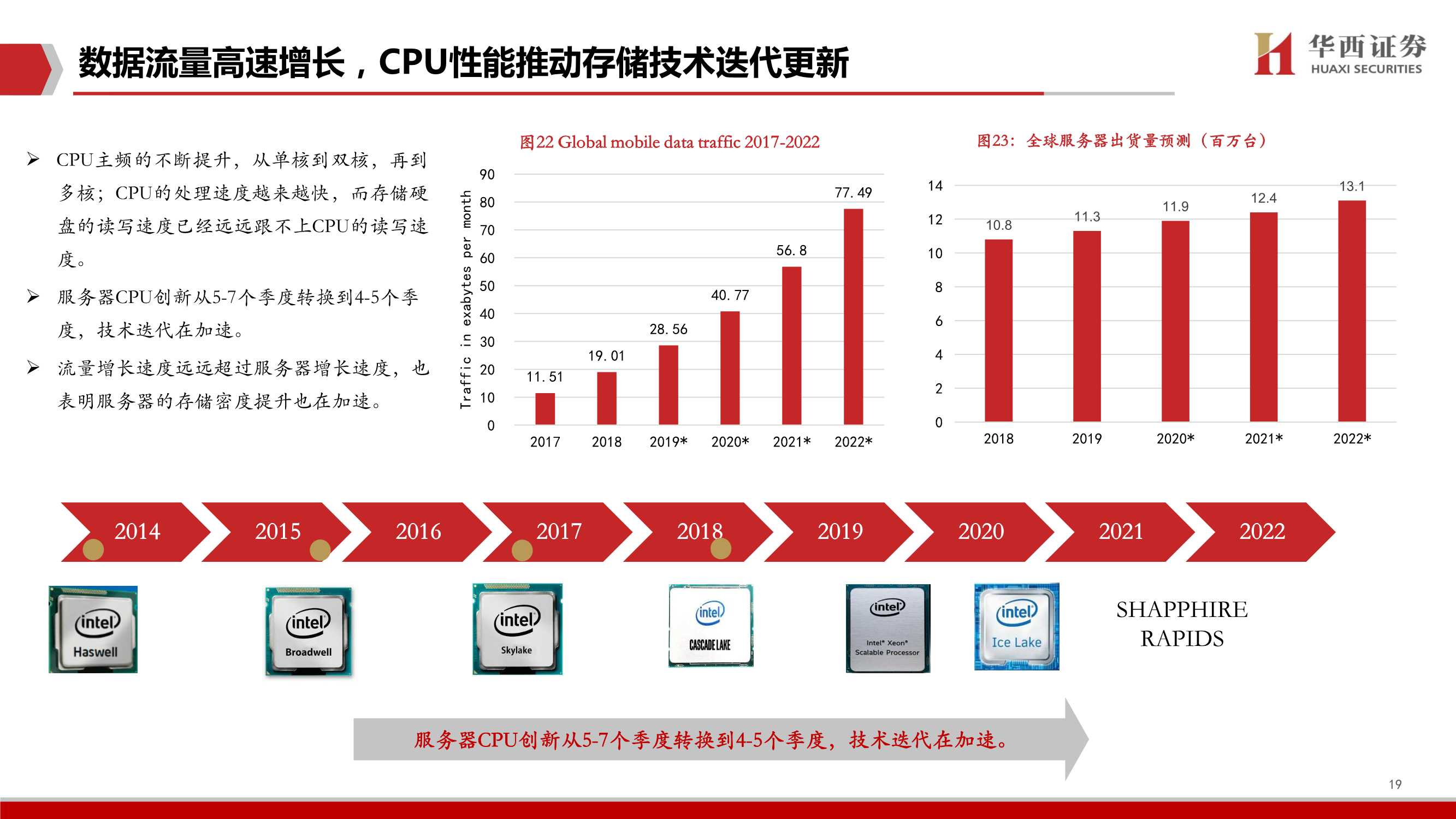 企业级SSD深度，三大替代构筑行业高增长，国产替代空间广阔